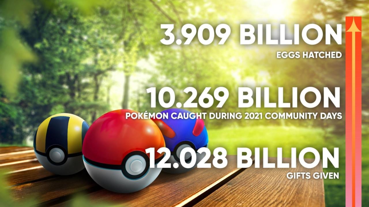 Niantic《Pokémon GO》、《Pikmin Bloom》2021 年玩家数据发布