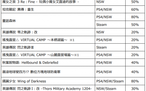 「CLE Holiday Sale」 人气游戏作品的下载版 低至 2 折！ 12月22日至1月7日限期举办！