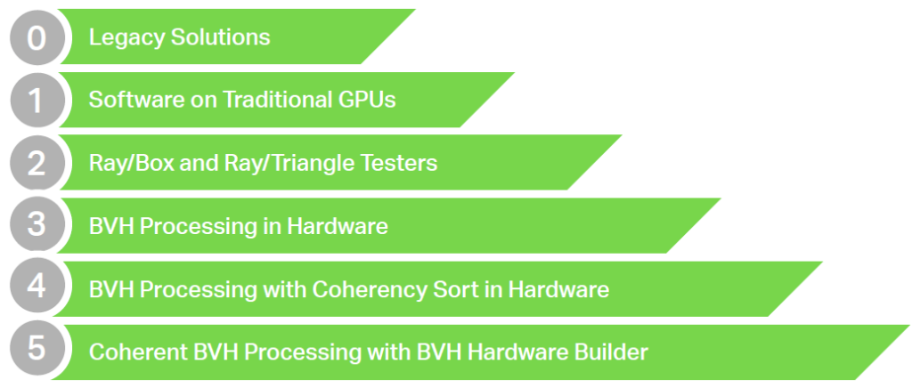 重新定义手机游戏规则,首款光线追踪 GPU——IMG CXT