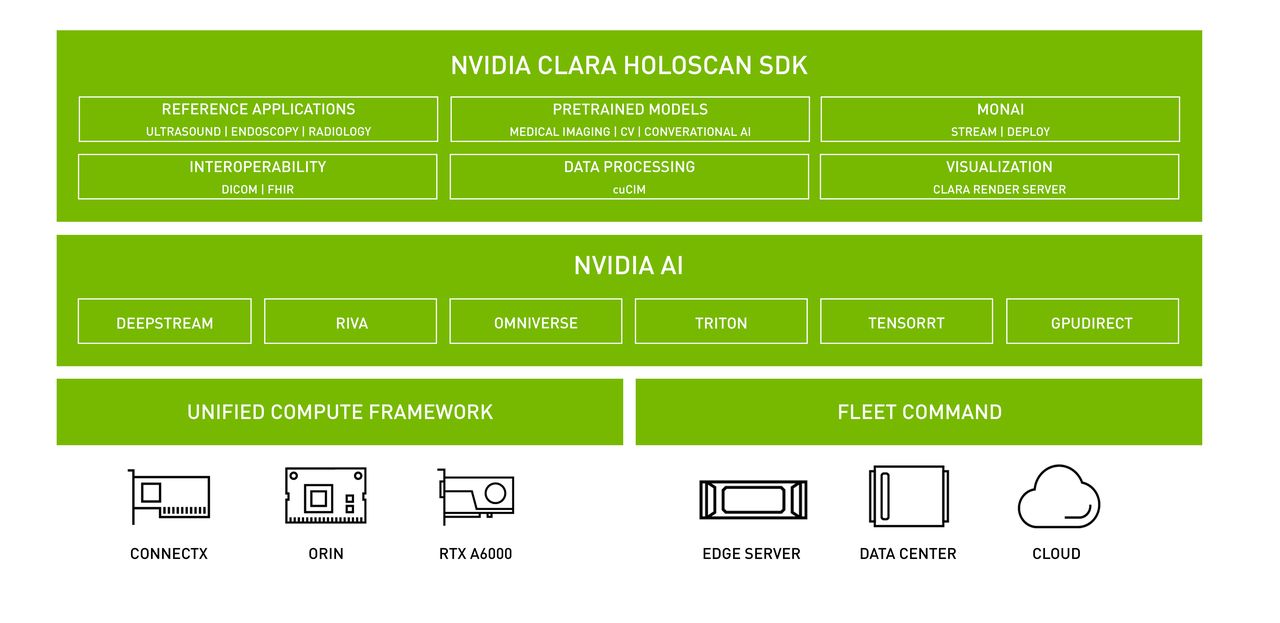 凭借Arm CPU与自家GPU，Nvidia打造医疗AI专属边缘装置