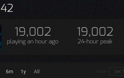 Battlefield 玩家不买单《战地风云5》Steam人数反超2042