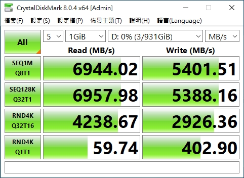 以 CrystalDiskMark 进行「默认」测试，测得循序读取为 6944.02MB/s，比官方数据略低，但循序写入为 5401.51MB/s，超过官方数据 100MB/s 以上。