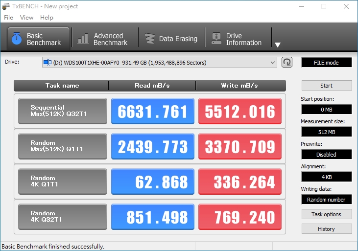 在TxBENCH的测试中，循序读写效能分别达到6631.761MB/s和5512.015MB/s，同样是写入效能大幅突破官方数据。