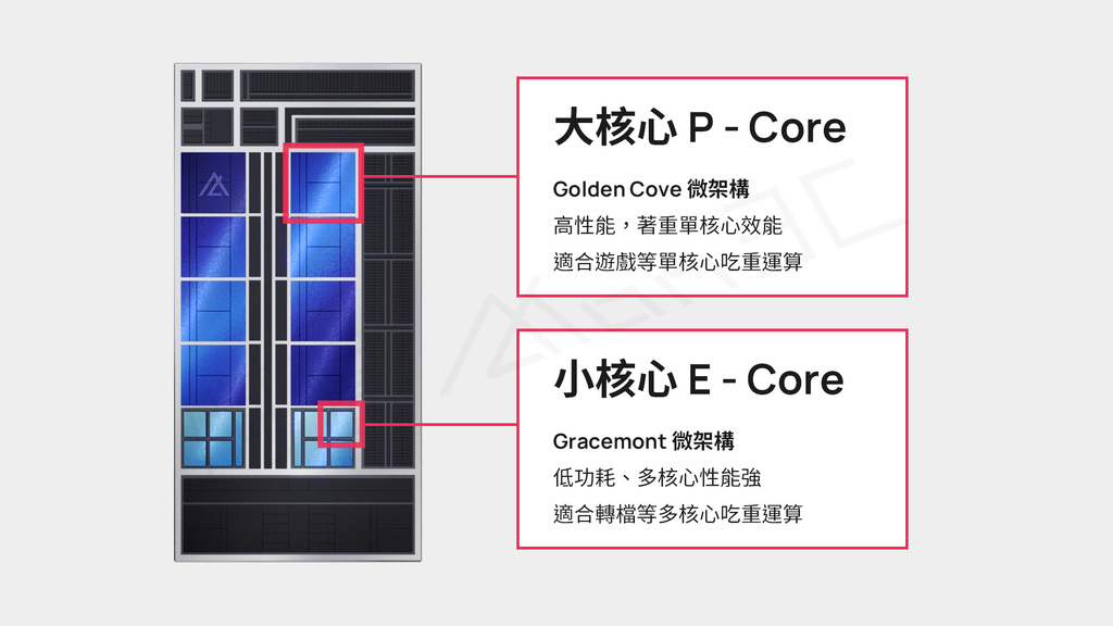 「评测」Intel Alder Lake-S i9-12900K - P-Core E-Core 真有这么厉害？！ 能耗比太夸张了吧！ - 1