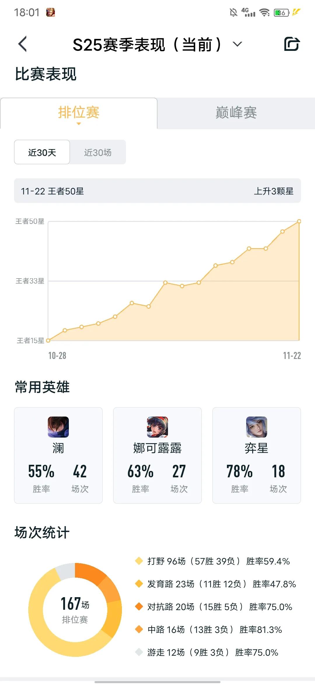 凭什么钻石就不能上王者？上大分把握好这几点单排技巧