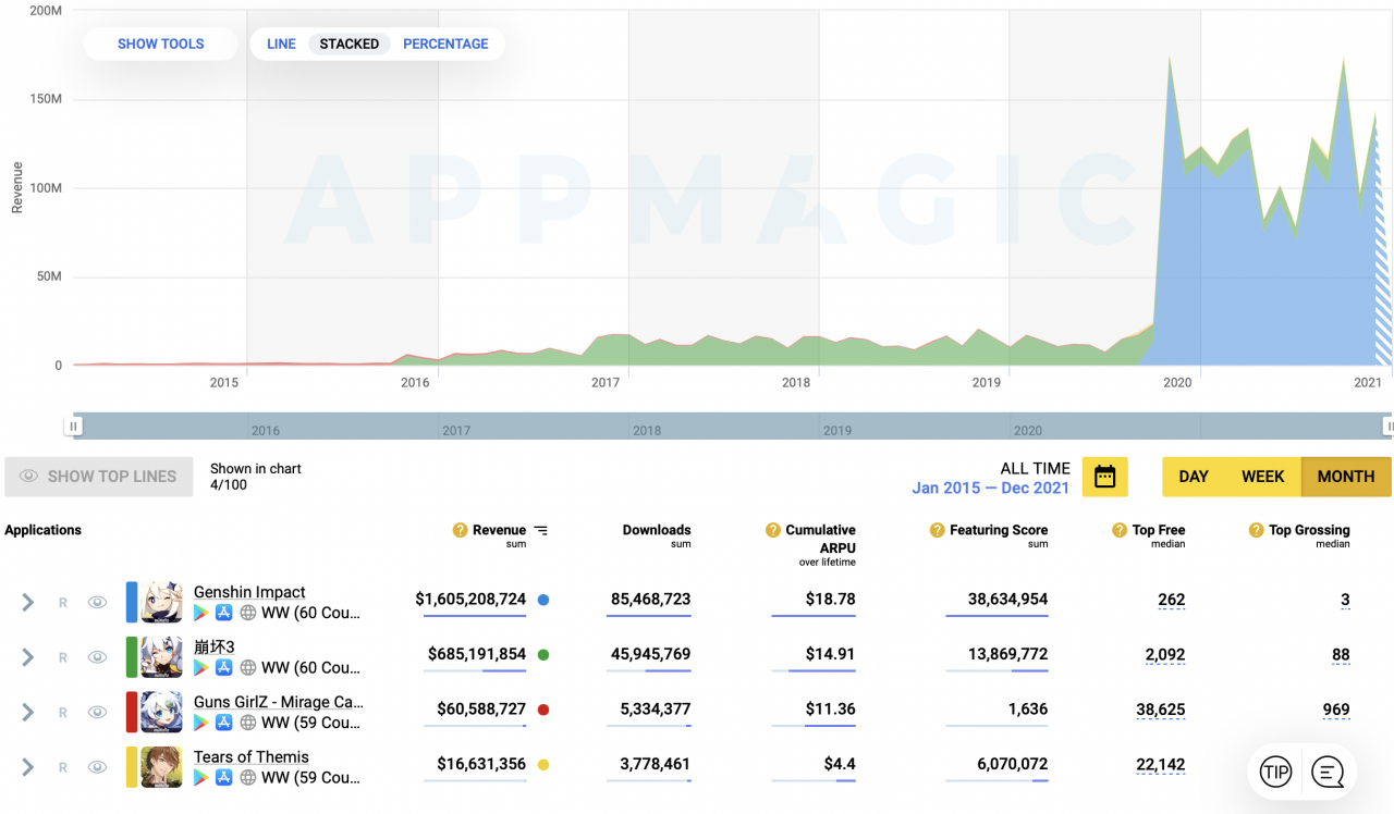 天降92896账单！父亲发现女儿使用银行卡在《原神》上大量充值！