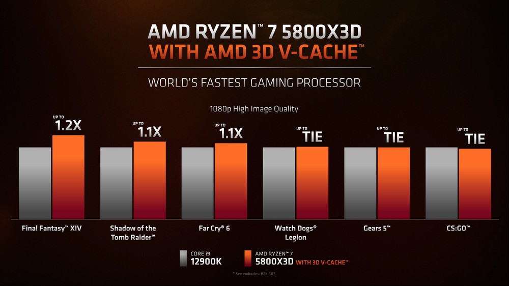 AMD 发布Ryzen 7 5800X3D游戏力拼i9-12900K并预告5nm，Zen 4，AM5下半年推出