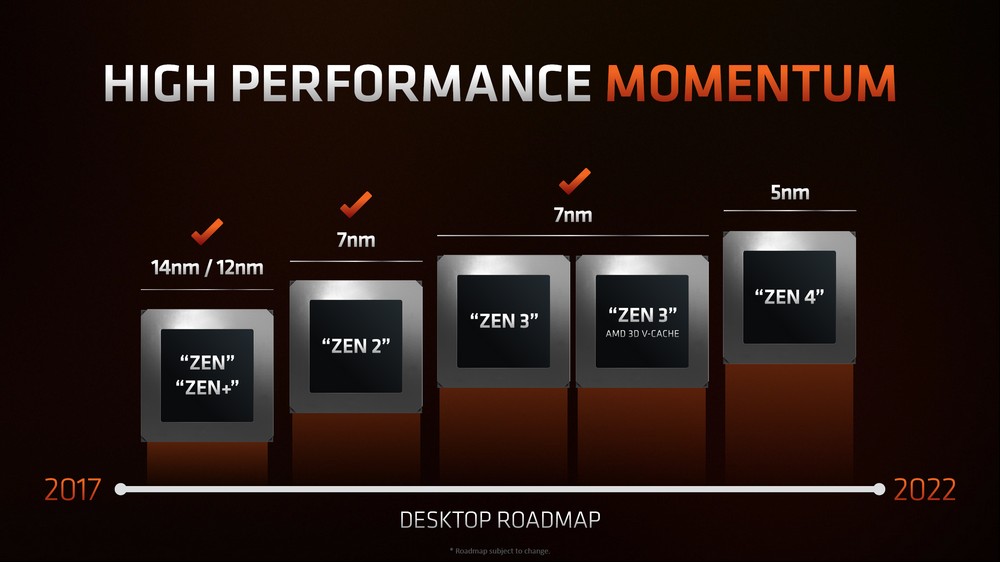 AMD 发布Ryzen 7 5800X3D游戏力拼i9-12900K并预告5nm，Zen 4，AM5下半年推出