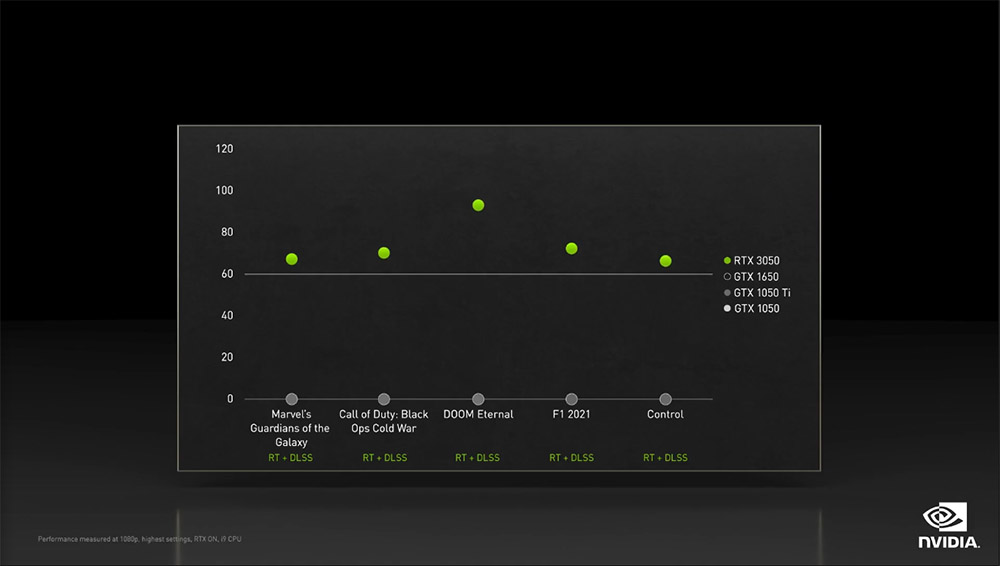 NVIDIA 推出 RTX 3080 Ti / RTX 3070 Ti 笔电 GPU 与 RTX 3050 桌上型 GPU