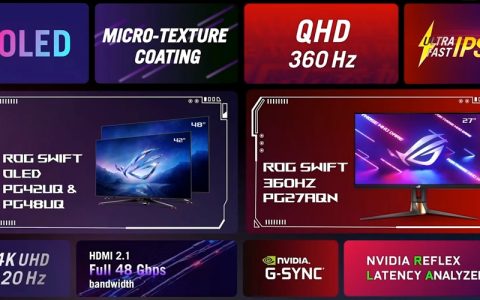 ROG 推出 Ultrafast IPS、OLED 显示器，天下武功不只唯快不破，也要你好看！