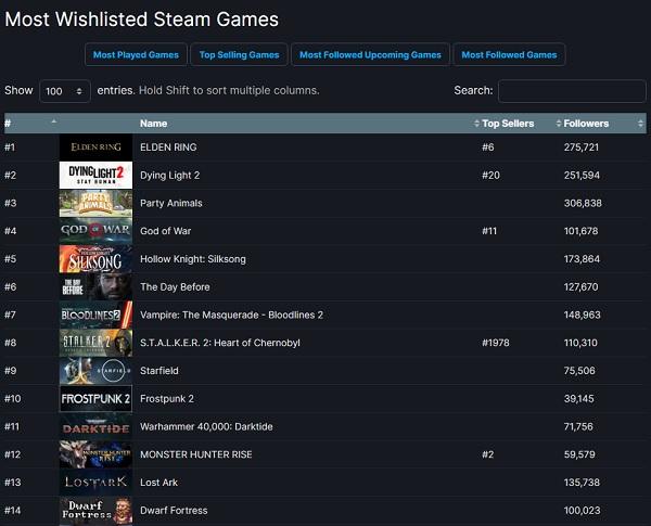 Steam