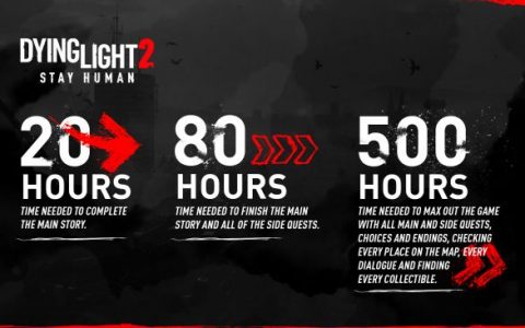 要走完《垂死之光2》故事线，统共要花 20 小时