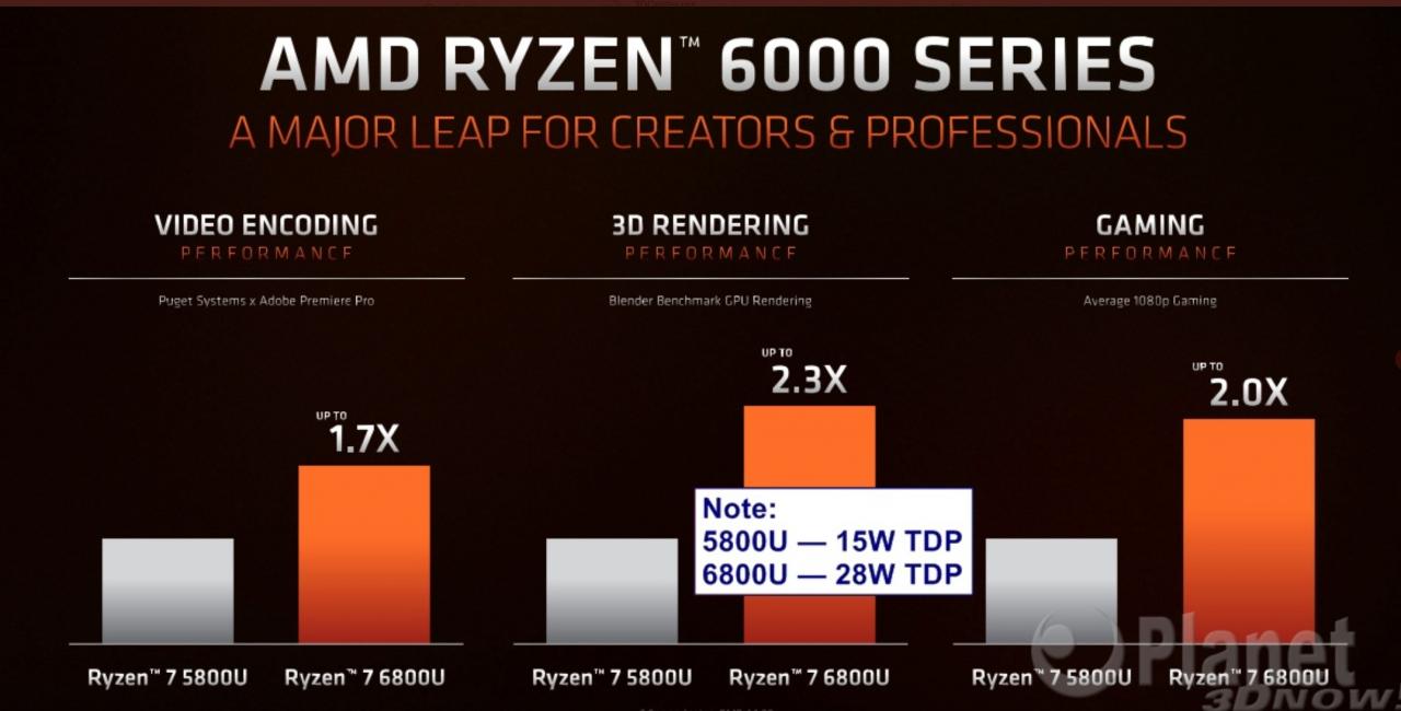Ryzen 6000处理器性能翻倍资料被质疑作弊，AMD回应表示是优化的好