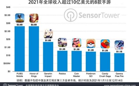 氪金之路有你有我，你贡献了多少呢？
