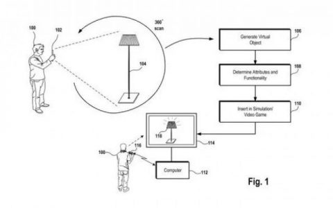 SONY专利：允许PSVR用户扫描真实世界物体到游戏中