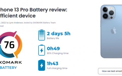 续航进步巨大！iPhone 13 Pro DXOMARK电池得分公布: 76分，虽然电池容量最小，但仍然有不错的成绩！