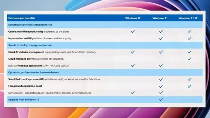 微软Windows 11 SE上手体验， 微软针对Chromebook推出的教育版系统适合你吗？