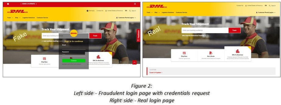 Check Point 公布 2021 第四季网络钓鱼诈骗份子最爱品牌前十名，DHL 名列榜首