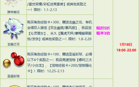 QQ飞车端游：折扣宝箱周三福利奉上限时5折起，更有3倍概率不容错过！