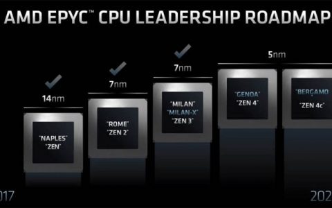 AMD正在为新一代CPU做准备，Linux已支持Zen 4/Zen 4c架构内核