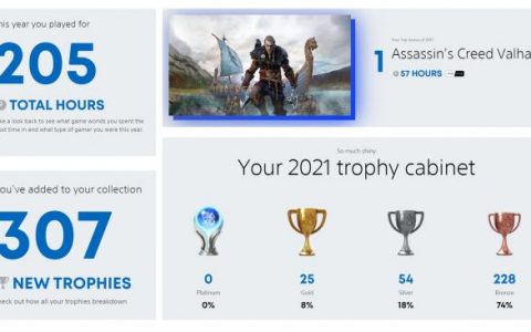 你在 Playstation 上度过的 2021 年看起来如何？ 快去看看你的 PlayStation 2021年度回顾报 
