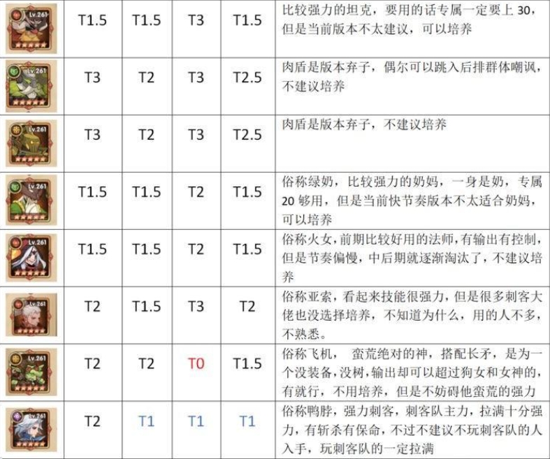 【圣树唤歌】首抽角色评价推荐、英雄战力分析,活动奖励懒人包,氪金方向攻略 - 圣树唤歌氪金方向, 圣树唤歌恶魔猎人·康斯坦丁, 圣树唤歌极冰女皇·伊莎贝拉, 圣树唤歌誓约之盾·道格拉斯, 圣树唤歌萧瑟之琴·丝黛芬妮, 圣树唤歌牧光修女·特蕾莎, 圣树唤歌圣光洗礼·阿道夫, 圣树唤歌狮皇之刃·亚瑟, 圣树唤歌白银帝国篇, 圣树唤歌战争女武神 , 圣树唤歌奇幻之旅, 圣树唤歌英雄试炼, 圣树唤歌送招募券, 圣树唤歌女神幸运星, 圣树唤歌限时答题, 圣树唤歌攻略, 圣树唤歌活动奖励, 圣树唤歌懒人包, 圣树唤歌英雄战力分析, 圣树唤歌评价推荐, 圣树唤歌首抽角色, 圣树唤歌RPG, 圣树唤歌巴哈, 圣树唤歌官网, 圣树唤歌ppt, 安心亚, 圣树唤歌, 圣树唤歌粉专, 圣树唤歌dcard, RPG - 败家达人推荐