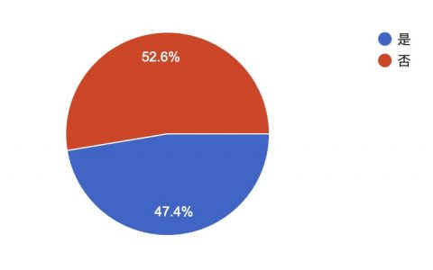 iOS 15.3 更新推出：耗电、闪退、发烫情形回报与整理