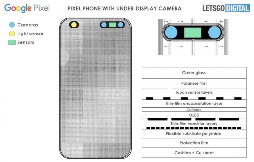 新一代「全屏幕 」Pixel 7 最快今年登场？ Google 专利秀屏幕内嵌相机新技术