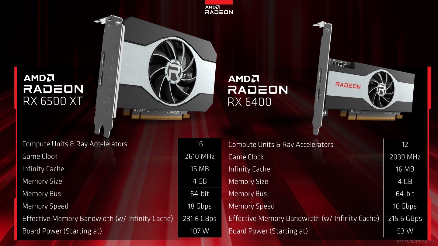 AMD这次发表零售版的Radeon RX 6500 XT之外，以及仅有OEM版（即品牌电脑）的Radeon RX 6400。