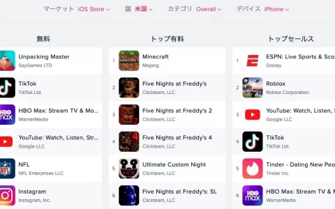 开箱摆设游戏《Unpacking》上市未满三个月就出现山寨版，开发团队对此提出警告 