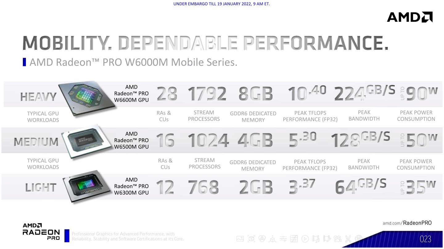 AMD也同时发表了笔记本电脑用的移动版Radeon PRO W6300M绘图芯片。