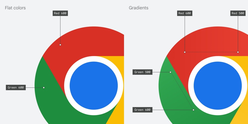 Google重新设计8年前的Chrome浏览器图标，但可能难以察觉
