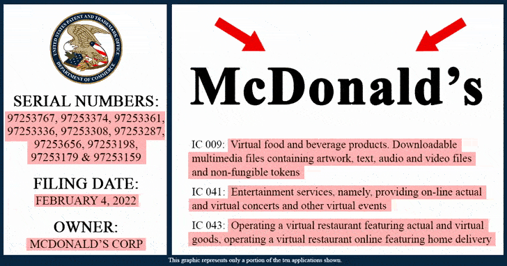 麦当劳申请McMetaverse元宇宙商标,推出「以实际和虚拟商品为特色的虚拟餐厅」
