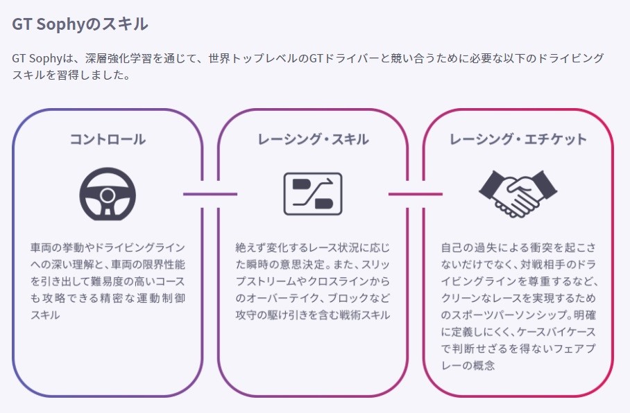 Sony AI 公开超越跑车浪漫旅专业电竞玩家的 GT Sophie ，未来导入跑车浪漫旅 7 中 