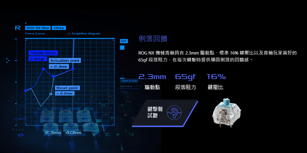 键盘轴体怎么选？ 传统最对味？ 自有轴创新有意思？ 一次测试ROG Strix Scope上的8种轴体 