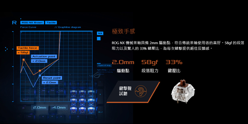 键盘轴体怎么选？ 传统最对味？ 自有轴创新有意思？ 一次测试ROG Strix Scope上的8种轴体 