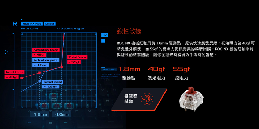 键盘轴体怎么选？ 传统最对味？ 自有轴创新有意思？ 一次测试ROG Strix Scope上的8种轴体 