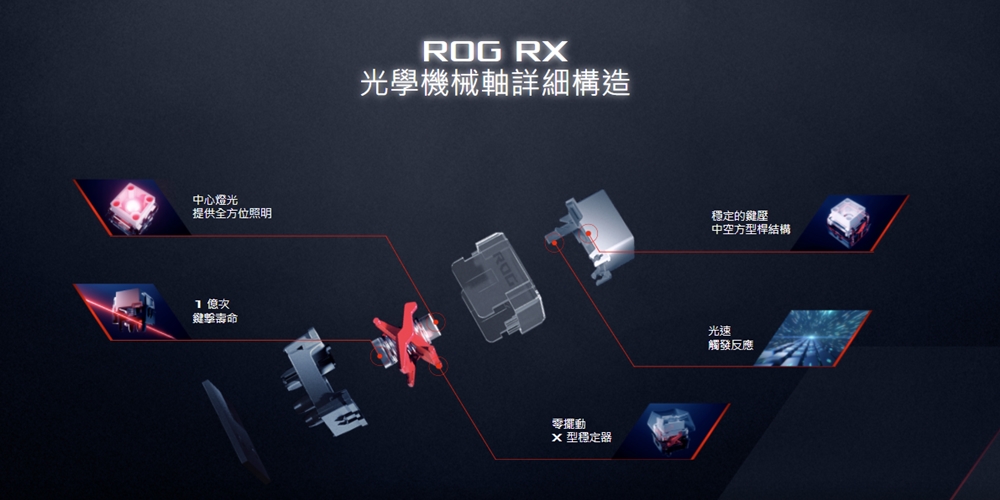 键盘轴体怎么选？ 传统最对味？ 自有轴创新有意思？ 一次测试ROG Strix Scope上的8种轴体 