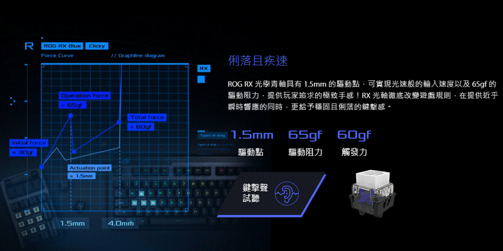 键盘轴体怎么选？ 传统最对味？ 自有轴创新有意思？ 一次测试ROG Strix Scope上的8种轴体 