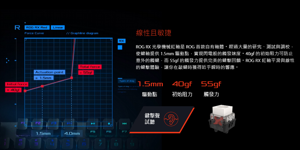 键盘轴体怎么选？ 传统最对味？ 自有轴创新有意思？ 一次测试ROG Strix Scope上的8种轴体 