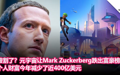 元宇宙让Mark Zuckerberg跌出富豪榜前10：个人财富今年减少了近400亿美元