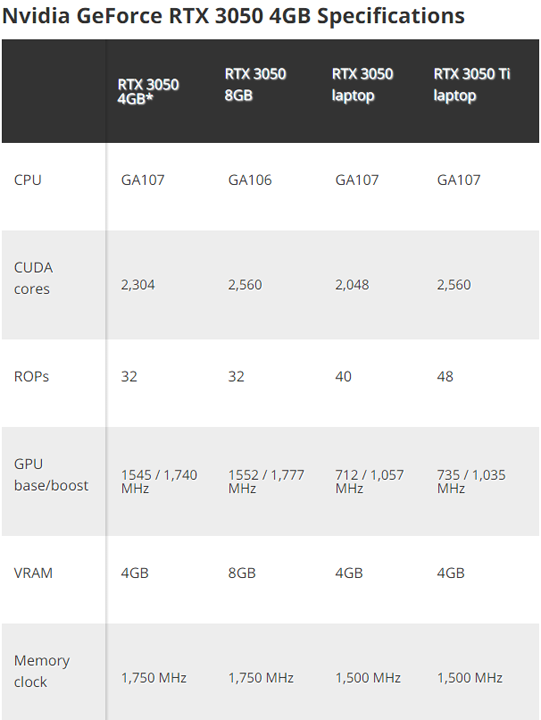 NVIDIA新版RTX 3050显卡曝光 价格下调20% 