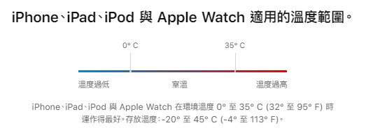 将 iPhone 电池续航力与使用寿命极大化，苹果官方说有这4招