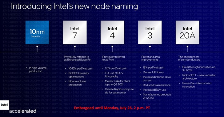 Intel CPU芯片工厂已有多台EUV生产设备,但数量保密