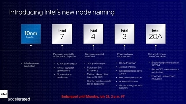Intel CPU芯片工厂已有多台EUV生产设备,但数量保密