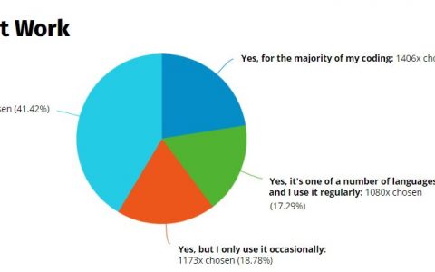 Rust 2021大调查显示，已有59%的Rust用户将该语言用于工作 