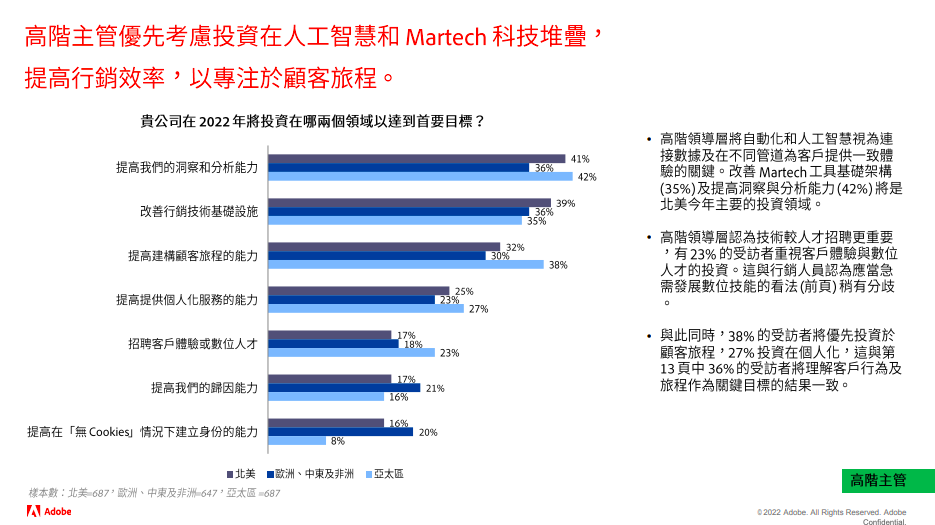 Adobe发布2022亚太区数字趋势报告，揭露后Cookie时代数字营销如何优化顾客体验的三大原则