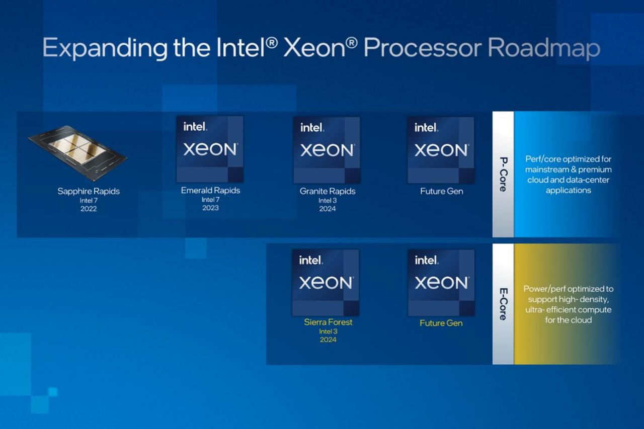 Intel摊开战略蓝图，Raptor Lake下半年出货、Arc独显Q2登场