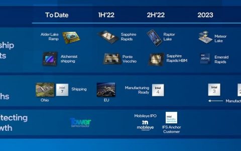英特尔公布2024处理器发展蓝图 