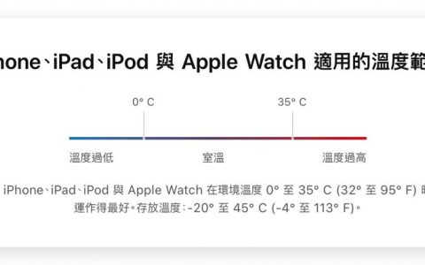 iPhone 过冷、过热会发生什么事？ 如何避免装置温度异常看这篇！ 